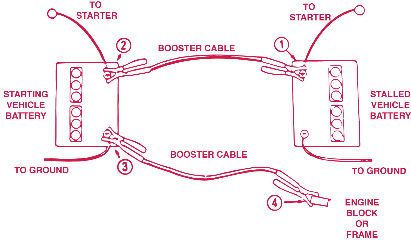 diagram showing how to hook up batteries 